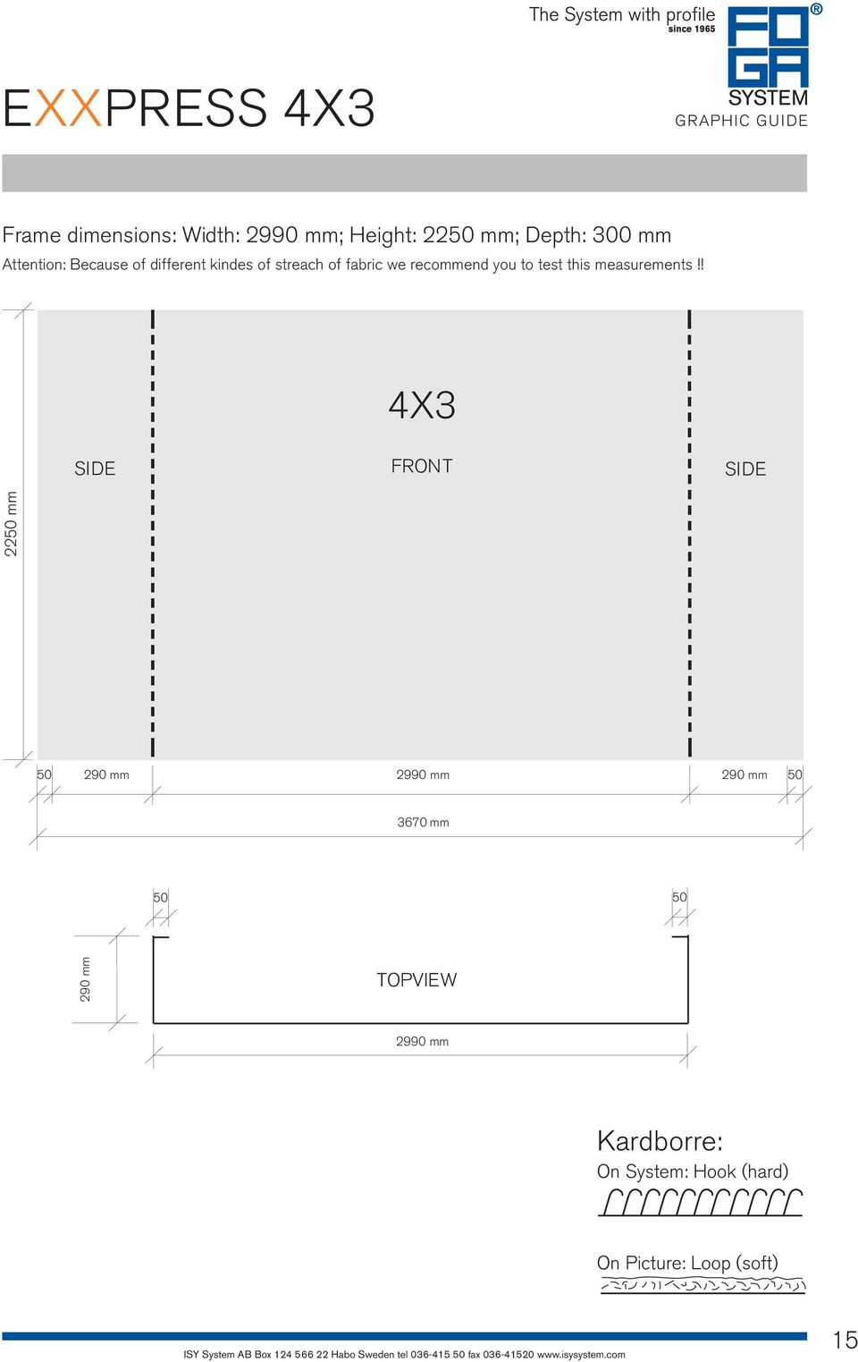 test this measurements!