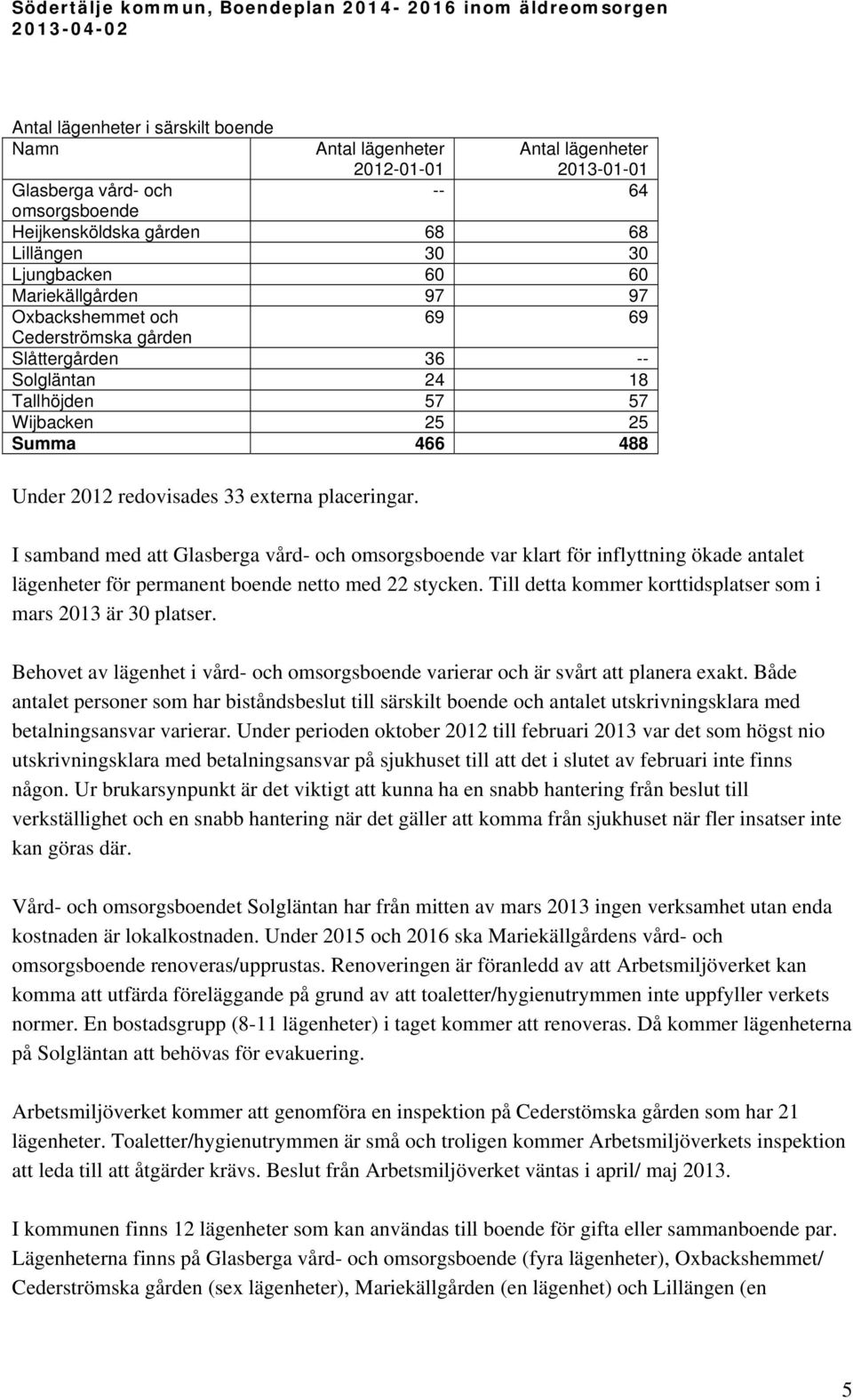 I samband med att Glasberga vård- och omsorgsboende var klart för inflyttning ökade antalet lägenheter för permanent boende netto med 22 stycken.