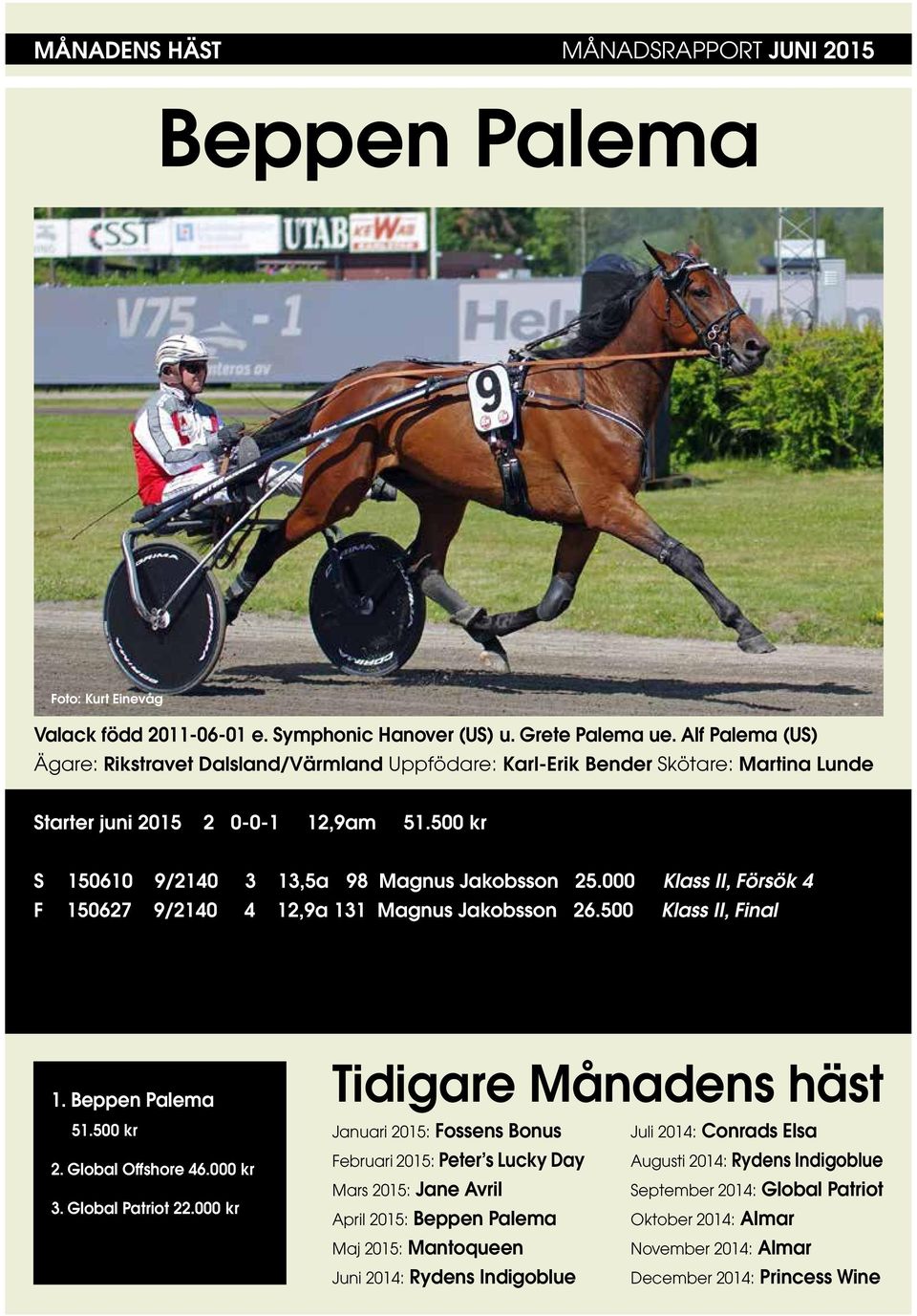 000 Klass II, Försök 4 F 150627 9/2140 4 12,9a 131 Magnus Jakobsson 26.500 Klass II, Final 1. Beppen Palema 51.500 kr 2. Global Offshore 46.000 kr 3. Global Patriot 22.