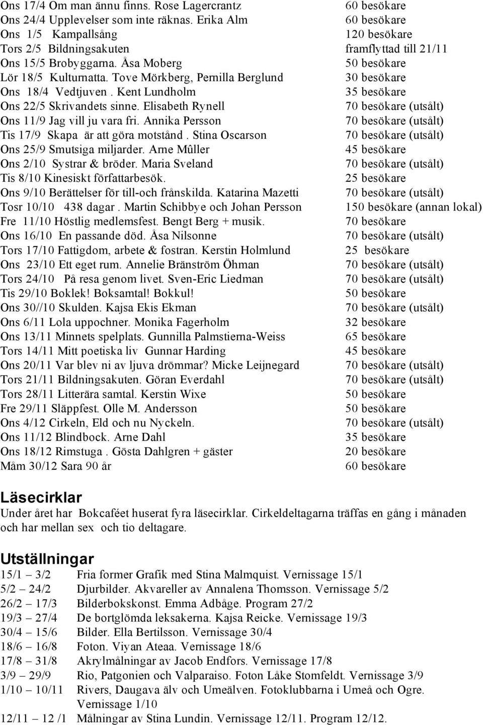Annika Persson Tis 17/9 Skapa är att göra motstånd. Stina Oscarson Ons 25/9 Smutsiga miljarder. Arne Mûller Ons 2/10 Systrar & bröder. Maria Sveland Tis 8/10 Kinesiskt författarbesök.