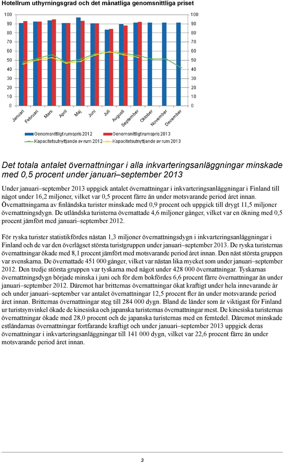 turister minskade med 0,9 procent och uppgick till drygt 11,5 miljoner övernattningsdygn.