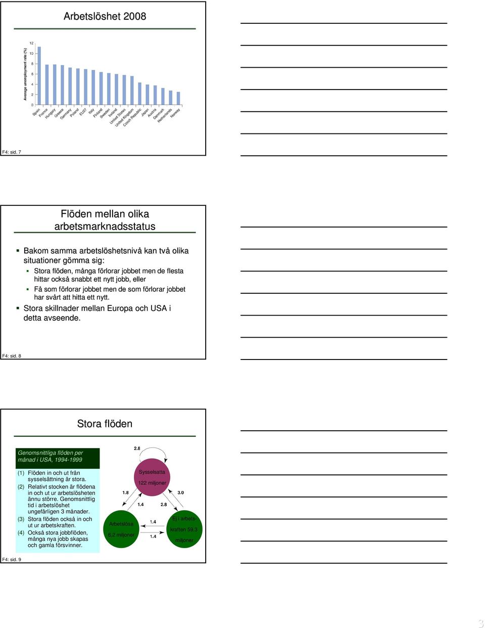 nytt jobb, eller Få som förlorar f jobbet men de som förlorar f jobbet har svårt att hitta ett nytt. Stora skillnader mellan Europa och USA i detta avseende. F4: sid.