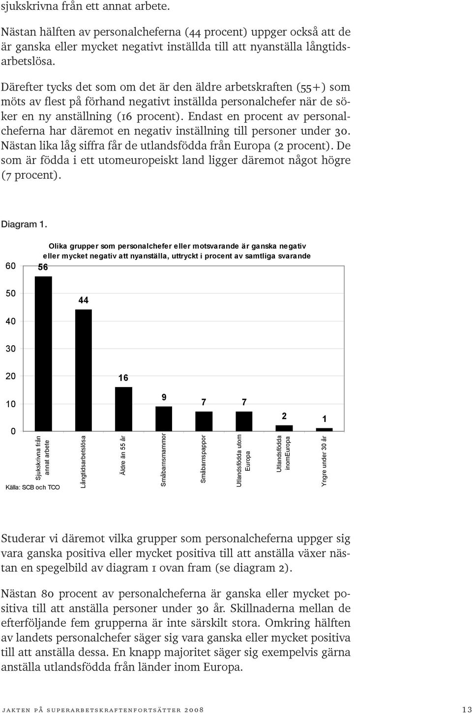 Endast en procent av personalcheferna har däremot en negativ inställning till personer under 30. Nästan lika låg siffra får de utlandsfödda från Europa (2 procent).