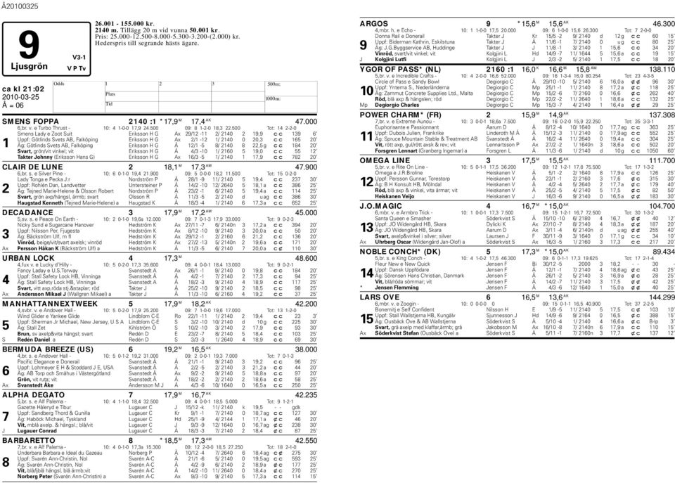 500 Tot: 14 2-2-0 Smens Lady e Zoot Suit Eriksson G Ax 29/12-11 2/ 2140 2 19,9 cc 139 6 Uppf: Götlinds Svets AB, Falköping Eriksson G Ax 2/1-12 1/ 2140 0 20,3 cc 165 20 1 Äg: Götlinds Svets AB,