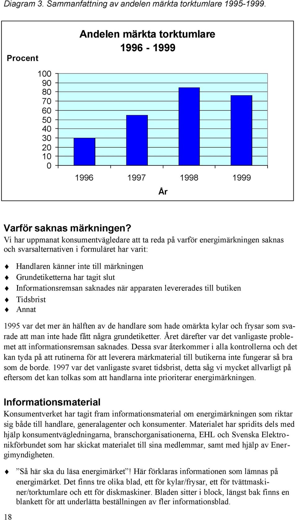 Informationsremsan saknades när apparaten levererades till butiken Tidsbrist Annat 1995 var det mer än hälften av de handlare som hade omärkta kylar och frysar som svarade att man inte hade fått