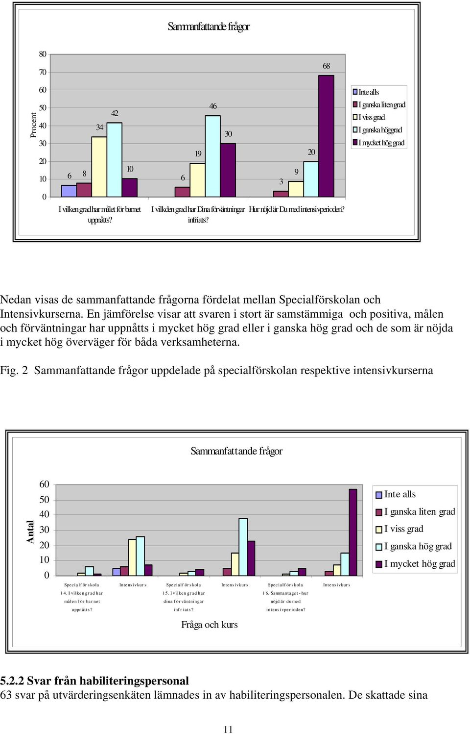 En jämförelse visar att svaren i stort är samstämmiga och positiva, målen och förväntningar har uppnåtts i mycket hög grad eller i ganska hög grad och de som är nöjda i mycket hög överväger för båda