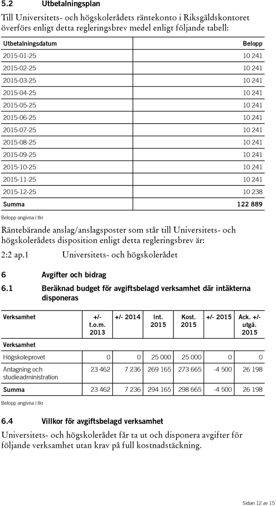 Summa 122 889 Belopp angivna i tkr Räntebärande anslag/anslagsposter som står till Universitets- och högskolerådets disposition enligt detta regleringsbrev är: 2:2 ap.