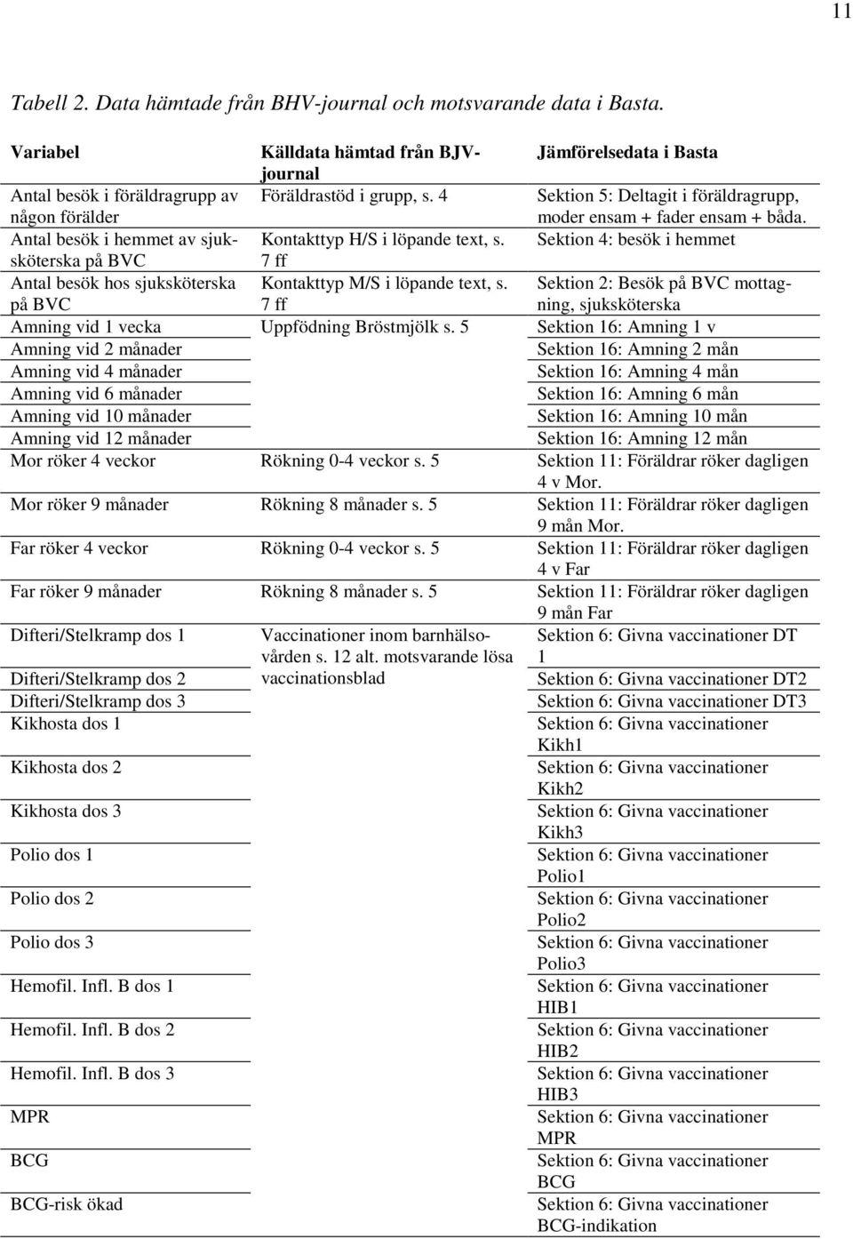 4 Sektion 5: Deltagit i föräldragrupp, moder ensam + fader ensam + båda. Antal besök i hemmet av sjuksköterska Kontakttyp H/S i löpande text, s.