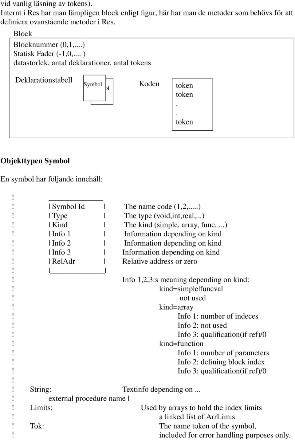 ! Symbol Id The name code (1,2,...)! Type The type (void,int,real,...)! Kind The kind (simple, array, func,...)! Info 1 Information depending on kind! Info 2 Information depending on kind!