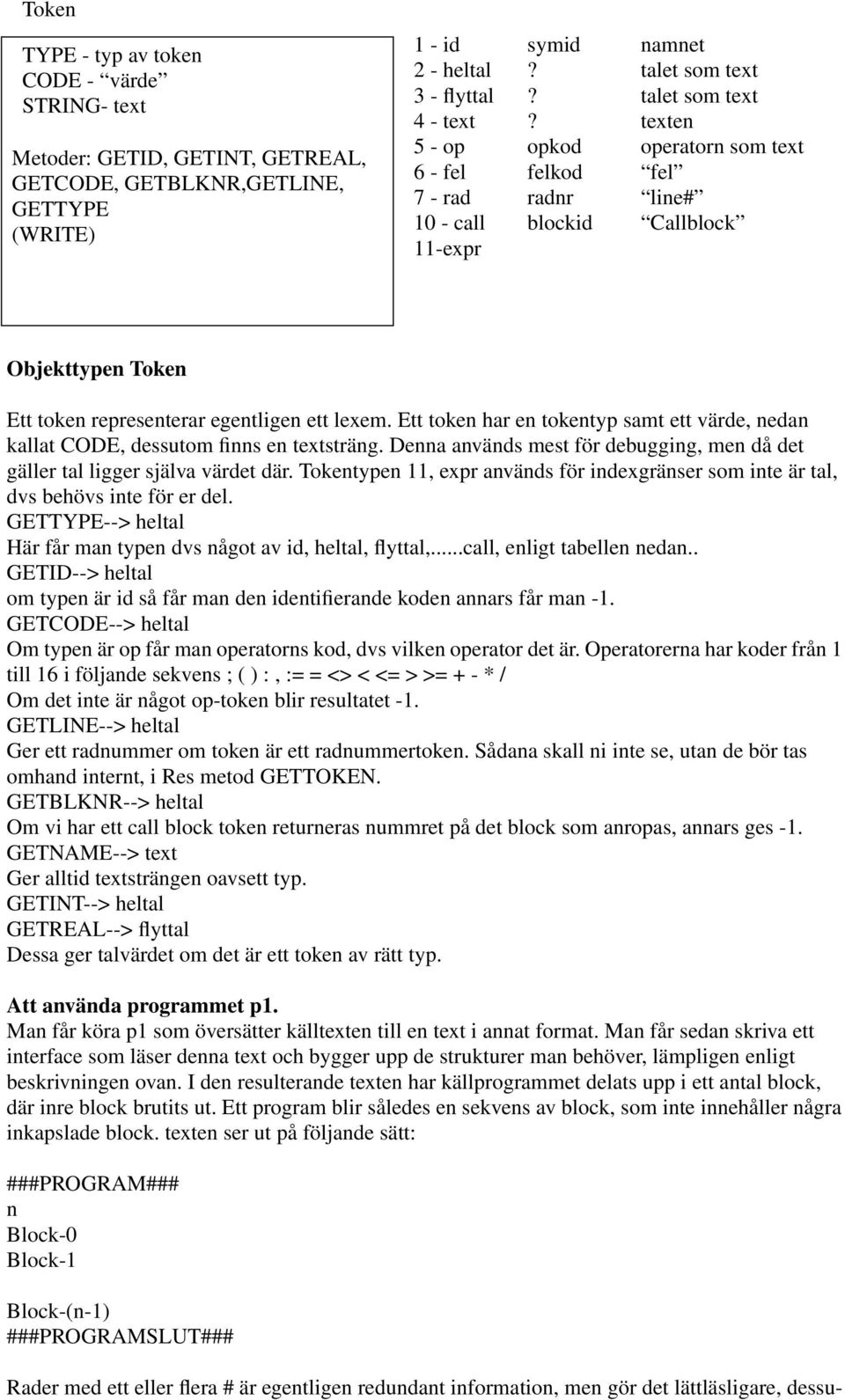 Ett token har en tokentyp samt ett värde, nedan kallat CODE, dessutom finns en textsträng. Denna används mest för debugging, men då det gäller tal ligger själva värdet där.