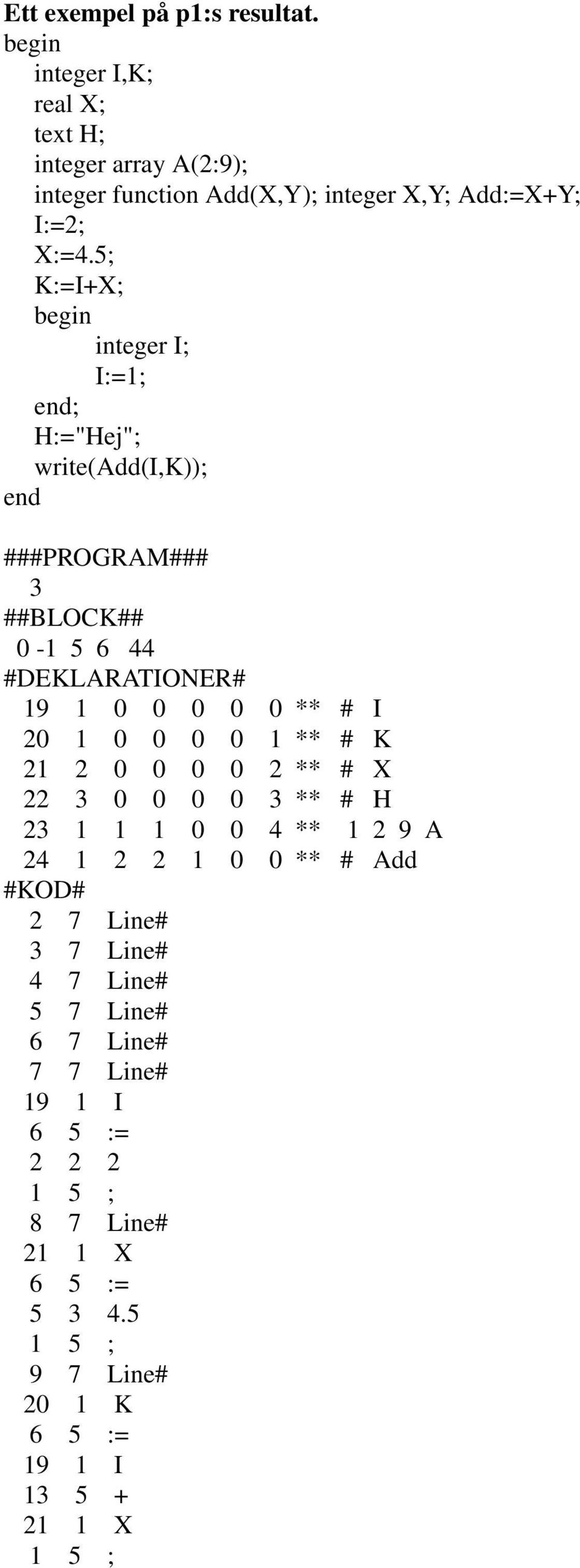 5; K:=I+X; begin integer I; I:=1; end; H:="Hej"; write(add(i,k)); end ###PROGRAM### 3 ##BLOCK## 0-1 5 6 44 #DEKLARATIONER# 19 1 0 0 0 0 0