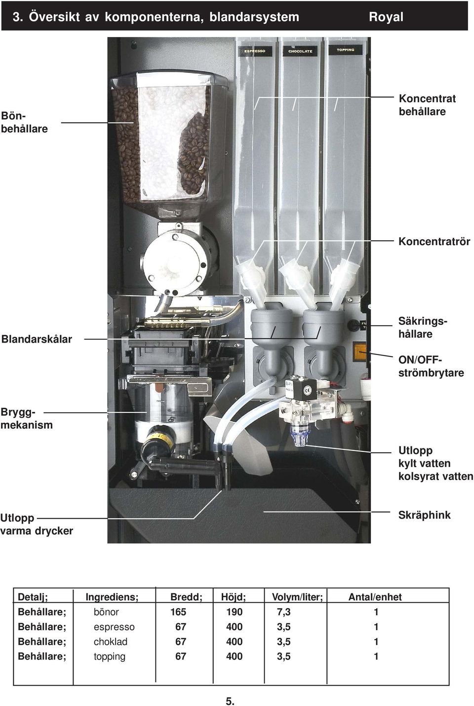 varma drycker Skräphink Detalj; Ingrediens; Bredd; Höjd; Volym/liter; Antal/enhet Behållare; bönor 165