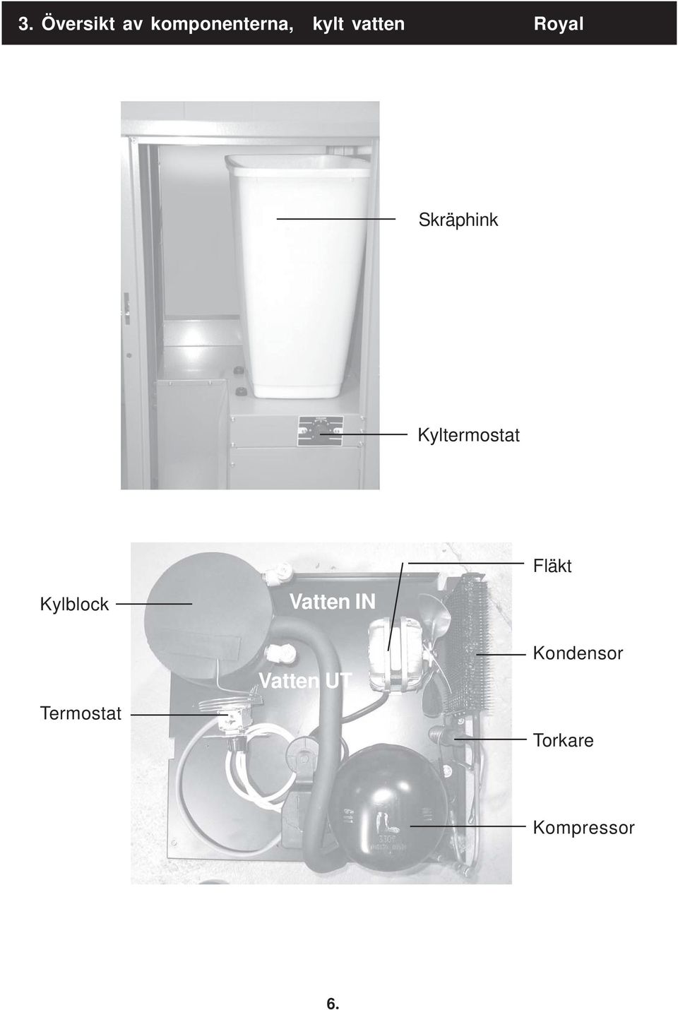 Fläkt Kylblock Vatten IN Termostat