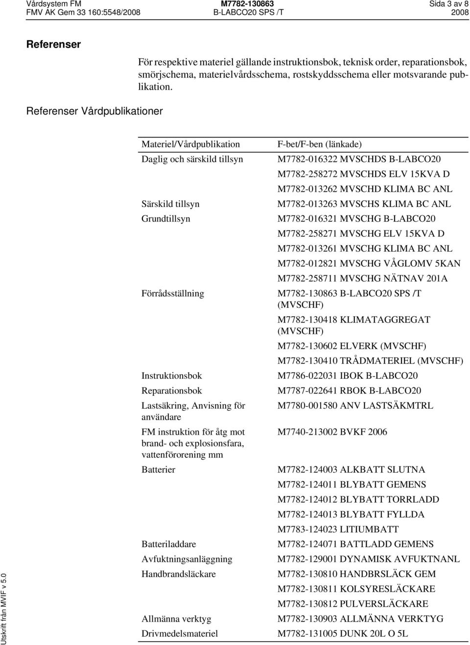 Referenser Vårdpublikationer Materiel/Vårdpublikation Daglig och särskild tillsyn Särskild tillsyn Grundtillsyn F-bet/F-ben (länkade) M7782-016322 MVSCHDS B-LABCO20 M7782-258272 MVSCHDS ELV 15KVA D