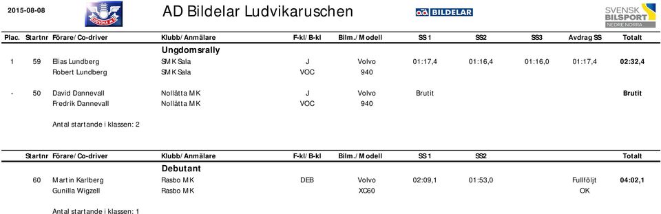 01:17, 02:32, - 50 David Dannevall Fredrik Dannevall Nollåtta MK Nollåtta MK J VO rutit rutit ntal startande i klassen: 2 Startnr