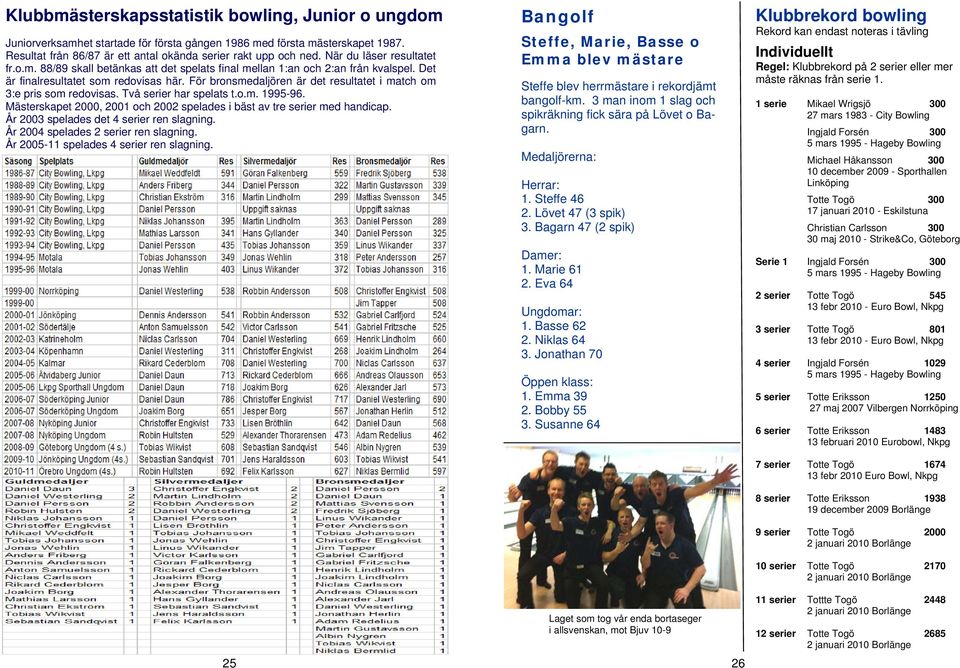 För bronsmedaljören är det resultatet i match om 3:e pris som redovisas. Två serier har spelats t.o.m. 1995-96. Mästerskapet 2000, 2001 och 2002 spelades i bäst av tre serier med handicap.