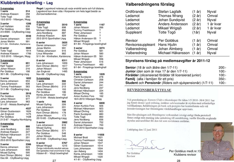 Johan Nilsson 216 Per Goldéus 198 30/1-86 - CityBowling-Lkpg 3 serier 1852 Kenna Johanson 653 Lars Johansson 636 Tommy Fredriksson 563 31/1-86 - CityBowling-Lkpg 5 serier 2918 Per Goldéus 978 Johan