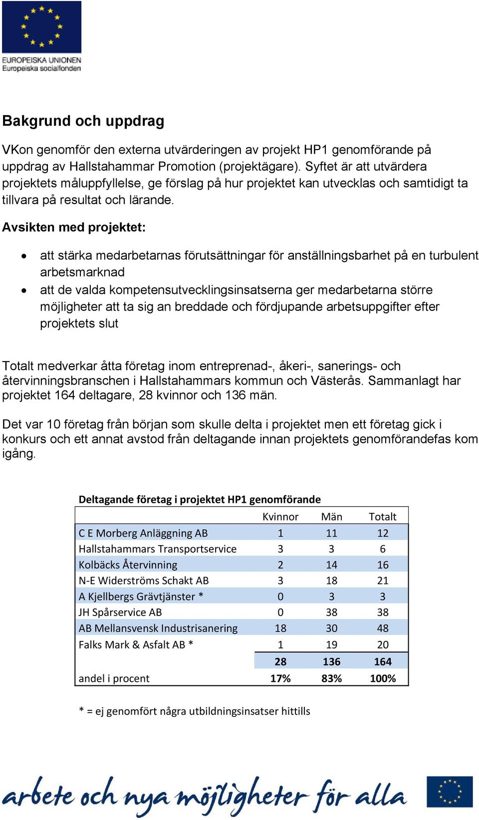 Avsikten med projektet: att stärka medarbetarnas förutsättningar för anställningsbarhet på en turbulent arbetsmarknad att de valda kompetensutvecklingsinsatserna ger medarbetarna större möjligheter