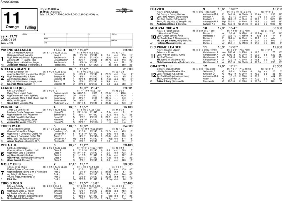 500 Tot: 10 1-0-1 Cassia Almahurst e Arndon Goop B Mp 7/1-10 9/ 2140 6 18,5 cc 116 15 Uppf: Fellrandt Mikael, Fagersanna Jakosson M F 14/1-9 5/ 2140n 1 19,0 a cc 60 18 1 Äg: Firma M F P Trading, Tiro