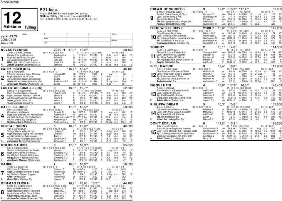 550 Tot: 19 2-1-0 Bakers Crown e Crowntron Jakosson M F 1/10-4 6/ 2140 0 17,6 a cc 424 18 Uppf: Buraas Bruno, Kungsör Schön D Bj 5/11-1 2100 0 22,6 a - - 146-1 Äg: Johannesson Katrin & Sune Schön D F