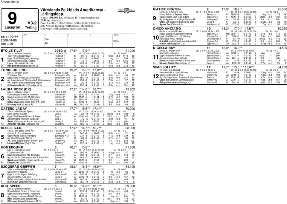 000 Tot: 30 0-4-2 Tracy Tilly e Super Bowl ellqvist N S 9/1-5 2/ 3140 0 19,2 g xc 1110 50 Uppf: Stall Tilly Mg AB, Almunge ellqvist N Å 17/1-5 4/ 2640 d 10 g cc 789 30 1 Äg: ellqvist Nicklas, Örero