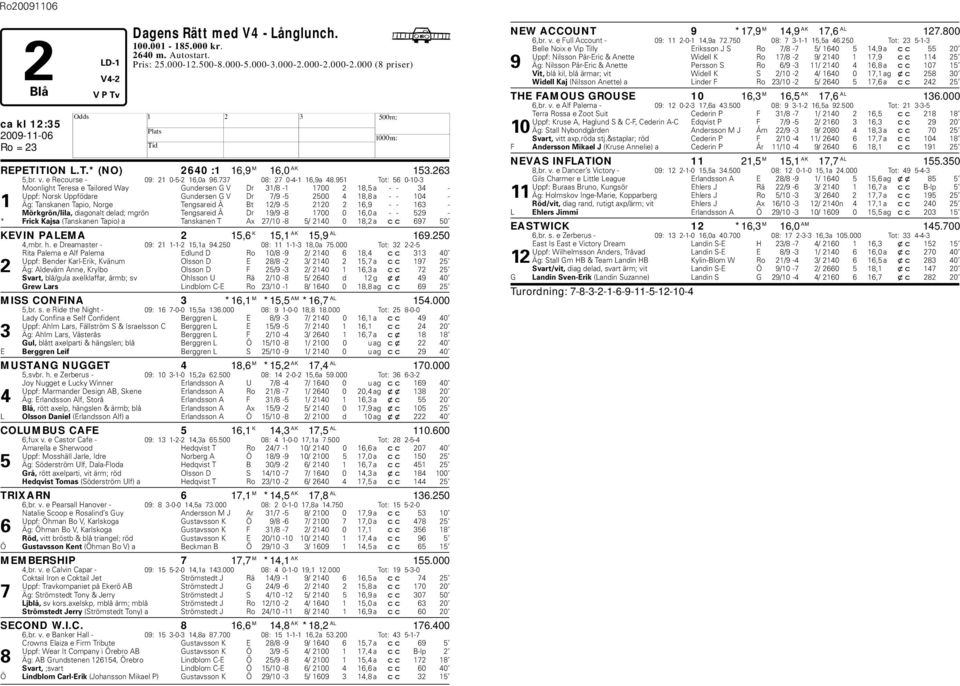 951 Tot: 56 0-10-3 Moonlight Teresa e Tailored Way Gundersen G V Dr 31/8-1 1700 2 18,5 a - - 34 - Uppf: Norsk Uppfödare Gundersen G V Dr 7/9-5 2500 4 18,8 a - - 104-1 Äg: Tanskanen Tapio, Norge