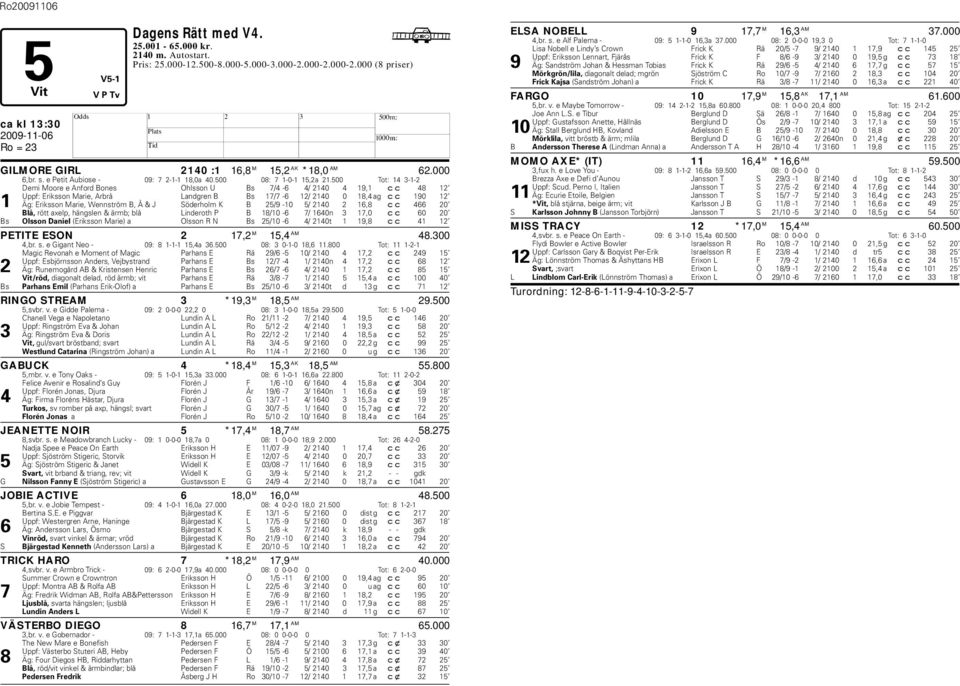 500 Tot: 14 3-1-2 Demi Moore e Anford Bones Ohlsson U Bs 7/4-6 4/ 2140 4 19,1 cc 48 12 Uppf: Eriksson Marie, Arrå Landgren B Bs 17/7-6 12/ 2140 0 18,4 ag cc 190 12 1 Äg: Eriksson Marie, Wennström B,