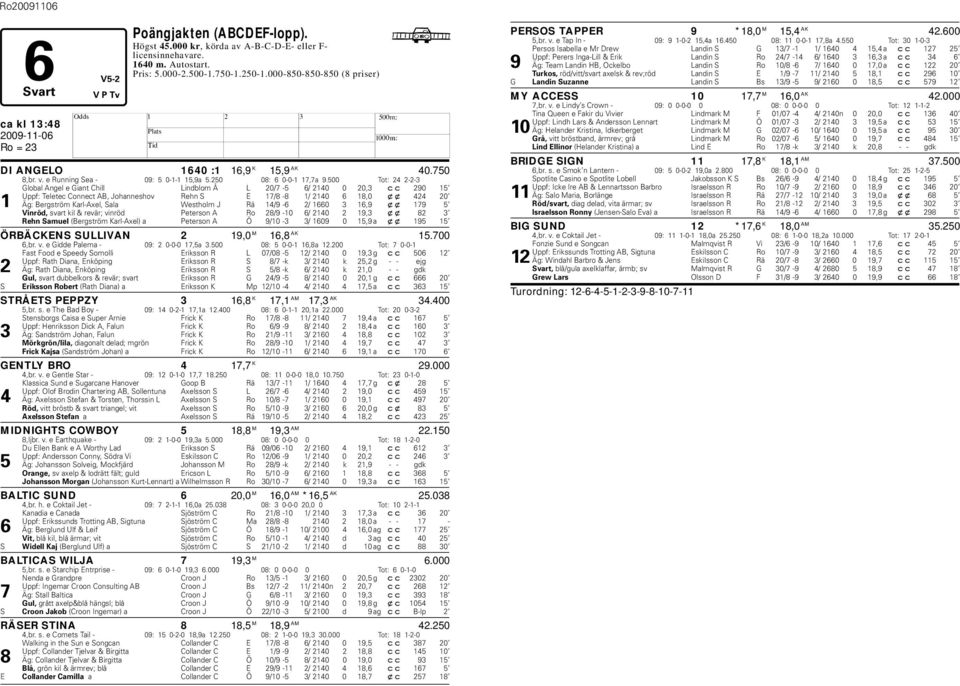 500 Tot: 24 2-2-3 Gloal Angel e Giant Chill Lindlom Å L 20/7-5 6/ 2140 0 20,3 cc 290 15 Uppf: Teletec Connect AB, Johanneshov Rehn S E 17/8-8 1/ 2140 6 18,0 xx 424 20 1 Äg: Bergström Karl-Axel, Sala