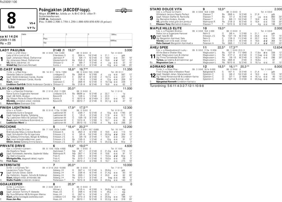 000 08: 0 0-0-0 0 Tot: 4 0-0-0 Lady of All e Lord of All Erlandsson S G 30/4 -k 10/ 2140 k 21,1 - - gdk Uppf: Johansson Maud, Östhammar Jaensson P G 6/8-11 6/ 2140 0 19,0 cc 341 18 1 Äg: Johansson