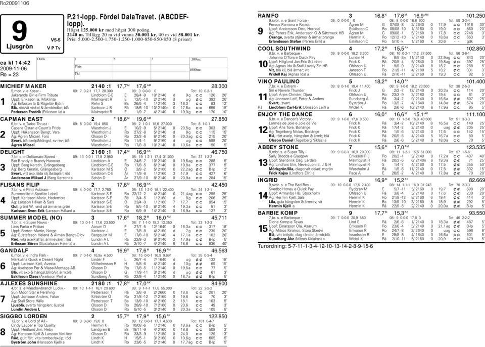 300 08: 3 0-0-0 0 Tot: 10 0-2-1 Jakaranda Girl e Firm Triute Lindlom C-E E 28/4-9 10/ 2140 d 9 g cc 126 20 Uppf: Eriksson Ia, Möklinta Malmqvist R E 12/5-10 2/ 2140 d u g xc 392 20 1 Äg: Eriksson Ia