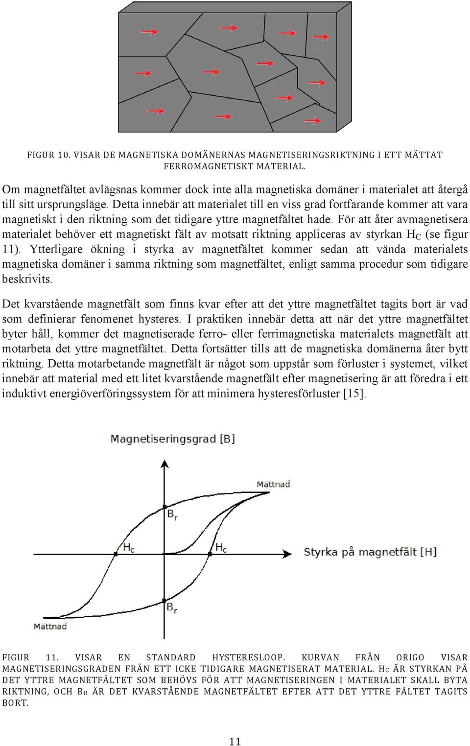 Detta innebär att materialet till en viss grad fortfarande kommer att vara magnetiskt i den riktning som det tidigare yttre magnetfältet hade.