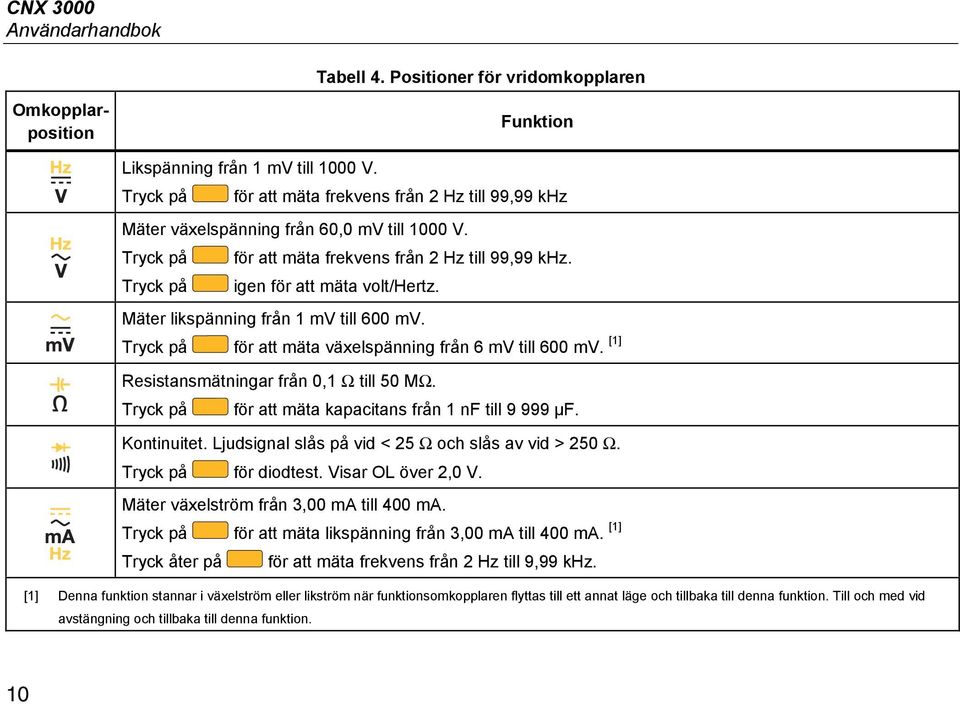 Mäter likspänning från 1 mv till 600 mv. Tryck på för att mäta växelspänning från 6 mv till 600 mv. [1] Resistansmätningar från 0,1 Ω till 50 MΩ.