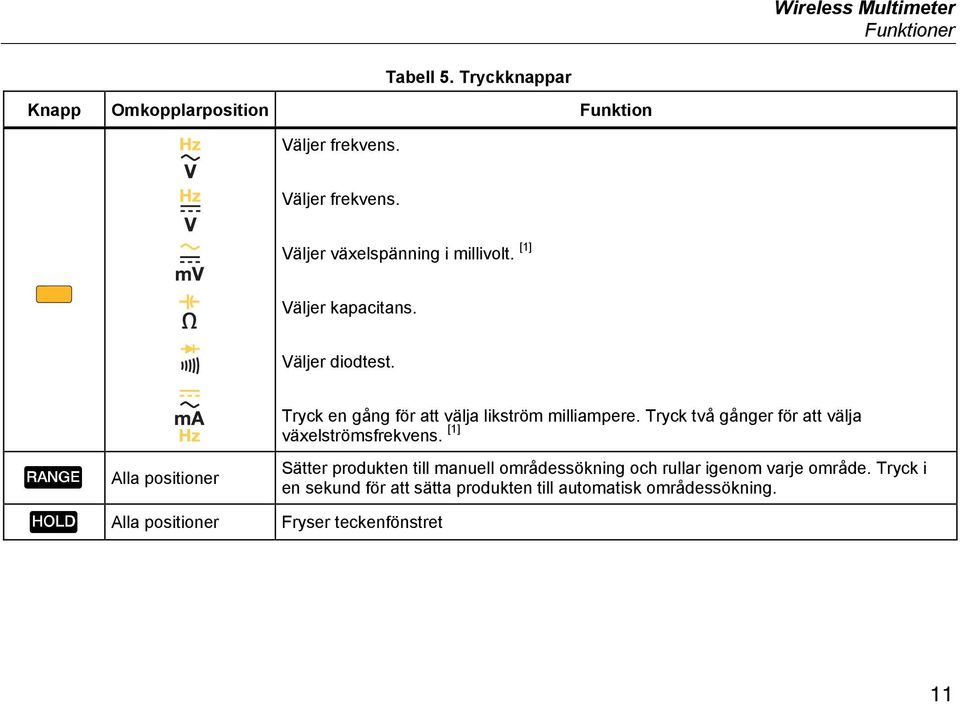 Tryck en gång för att välja likström milliampere. Tryck två gånger för att välja växelströmsfrekvens.