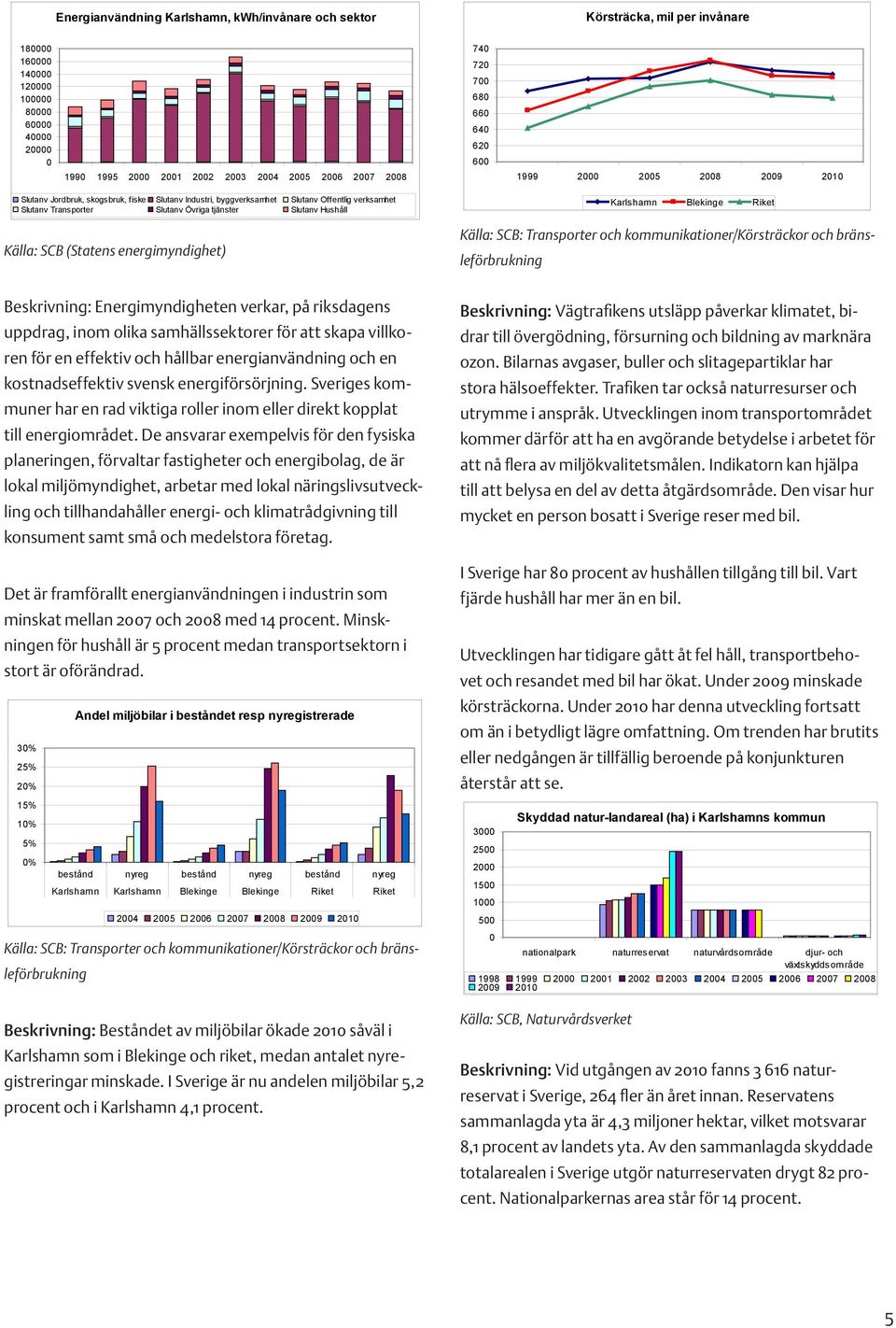 Riket Källa: SCB: Transporter och kommunikationer/körsträckor och bränsleförbrukning Beskrivning: Energimyndigheten verkar, på riksdagens uppdrag, inom olika samhällssektorer för att skapa villkoren