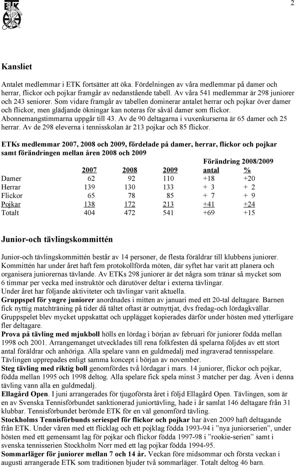 Som vidare framgår av tabellen dominerar antalet herrar och pojkar över damer och flickor, men glädjande ökningar kan noteras för såväl damer som flickor. Abonnemangstimmarna uppgår till 43.