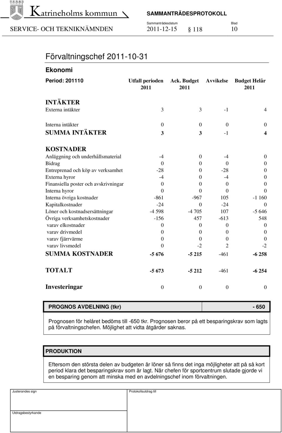 Entreprenad och köp av verksamhet -28 0-28 0 Externa hyror -4 0-4 0 Finansiella poster och avskrivningar 0 0 0 0 Interna hyror 0 0 0 0 Interna övriga kostnader -861-967 105-1 160 Kapitalkostnader -24