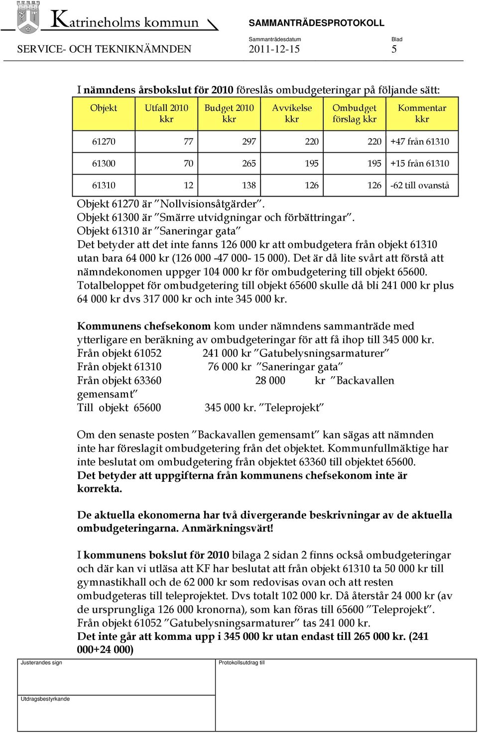 Objekt 61300 är Smärre utvidgningar och förbättringar.