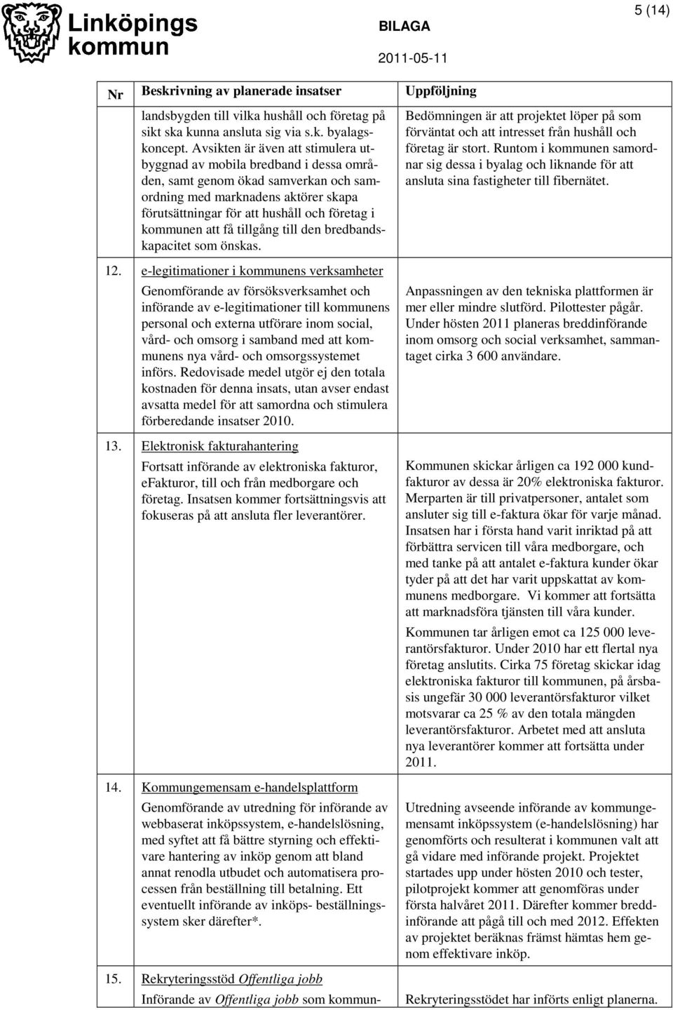 kommunen att få tillgång till den bredbandskapacitet som önskas. Bedömningen är att projektet löper på som förväntat och att intresset från hushåll och företag är stort.