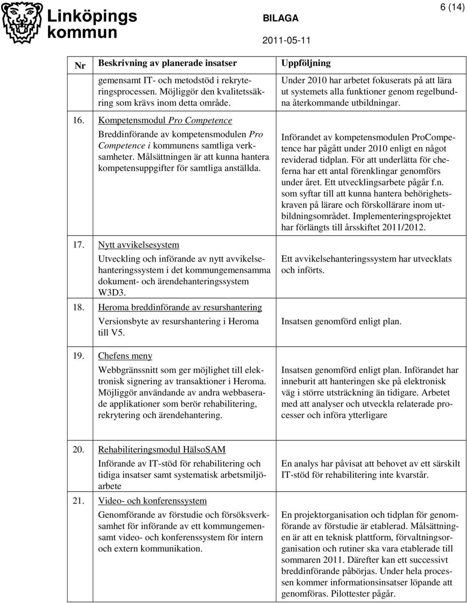 Kompetensmodul Pro Competence Breddinförande av kompetensmodulen Pro Competence i kommunens samtliga verksamheter. Målsättningen är att kunna hantera kompetensuppgifter för samtliga anställda. 17.