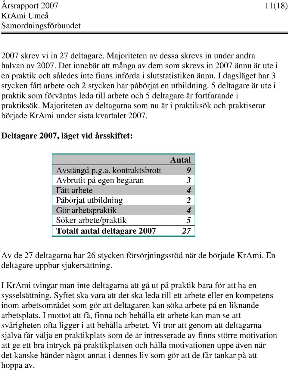 I dagsläget har 3 stycken fått arbete och 2 stycken har påbörjat en utbildning. 5 deltagare är ute i praktik som förväntas leda till arbete och 5 deltagare är fortfarande i praktiksök.