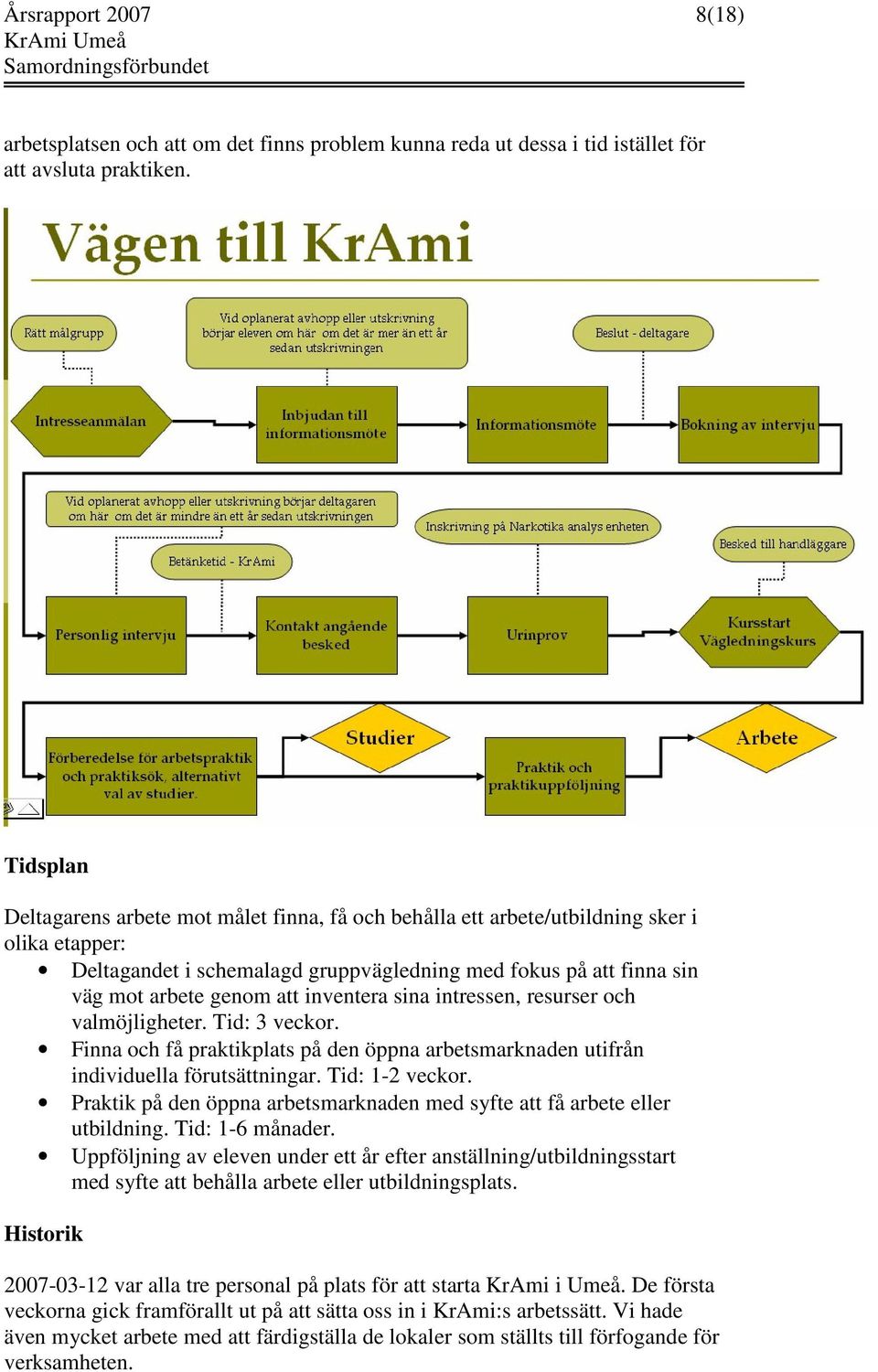 inventera sina intressen, resurser och valmöjligheter. Tid: 3 veckor. Finna och få praktikplats på den öppna arbetsmarknaden utifrån individuella förutsättningar. Tid: 1-2 veckor.