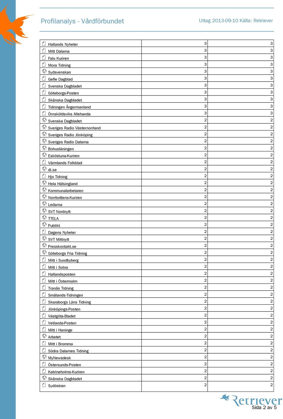 2 2 di.se 2 2 Hjo Tidning 2 2 Hela Hälsingland 2 2 Kommunalarbetaren 2 2 Norrbottens-Kuriren 2 2 Ledarna 2 2 SVT Nordnytt 2 2 TTELA 2 2 Publikt 2 2 Dagens Nyheter 2 2 SVT Mittnytt 2 2 Presskontakt.