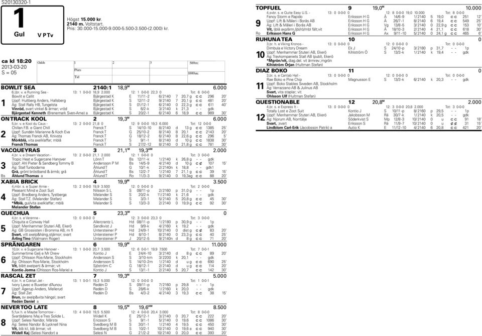 0, g c c 0 Vinröd, svart vinkel & ärmar; vröd Bjärgestad K S / -k / 0 k, - - gdk a Bjärgestad Kenneth (Brenemark Sven-Arne) Bjärgestad K S 0/ - / 0,9 c c 99 0 ON TRACK KOOL 9, M.000,br. v. e Kool du Caux - : 0-0-0, 0 : 9 0-0-0 9,.