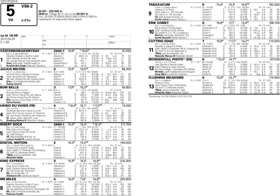 0 Tot: -- Västerbo Daylight e Spotlite Lobell Näsman J S / - / 0 9, c c 0 Uppf: Västerbo Stuteri AB, Heby Svedlund K G / - / 0, ag c c 0 Äg: Janaxel Näsman Consulting AB, Gävle Näsman J G 9/ - / 0 d