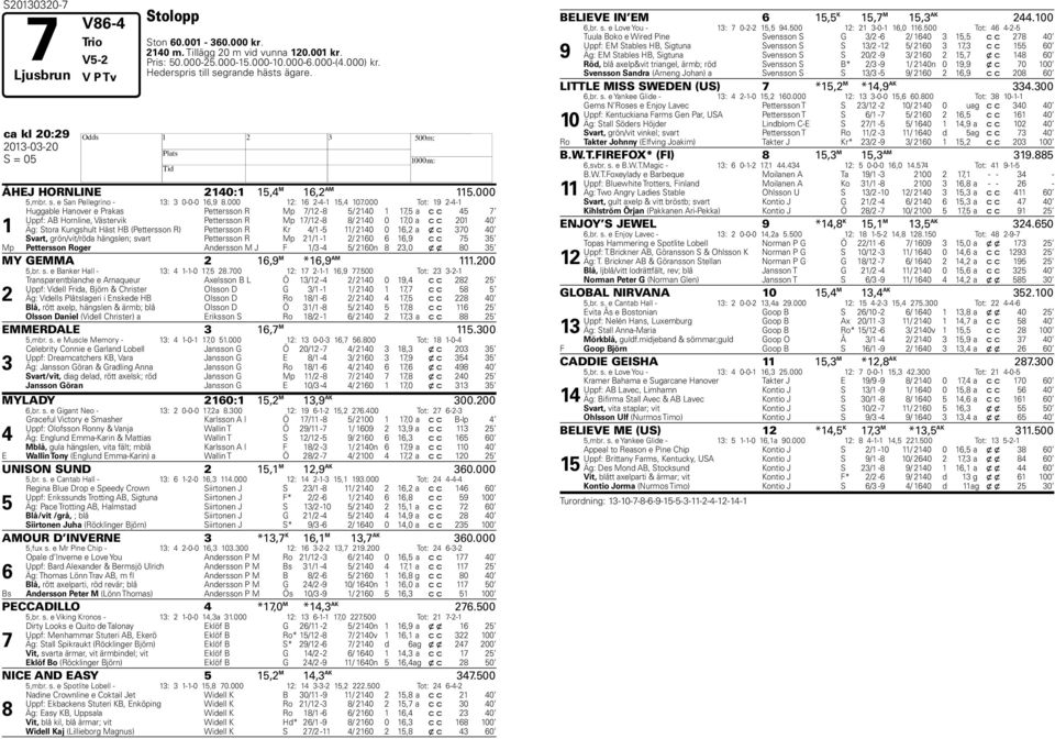 000 Tot: 9 -- Huggable Hanover e Prakas Pettersson R Mp / - / 0, a c c Uppf: AB Hornline, Västervik Pettersson R Mp / - / 0 0,0 a c c 0 0 Äg: Stora Kungshult Häst HB (Pettersson R) Pettersson R Kr /