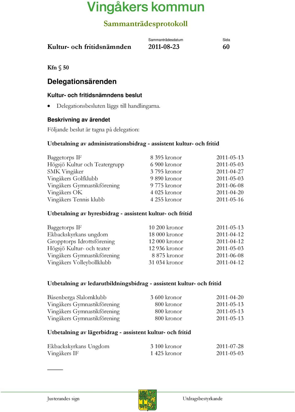 SMK Vingåker 3 795 kronor 2011-04-27 Vingåkers Golfklubb 9 890 kronor 2011-05-03 Vingåkers Gymnastikförening 9 775 kronor 2011-06-08 Vingåkers OK 4 025 kronor 2011-04-20 Vingåkers Tennis klubb 4 255