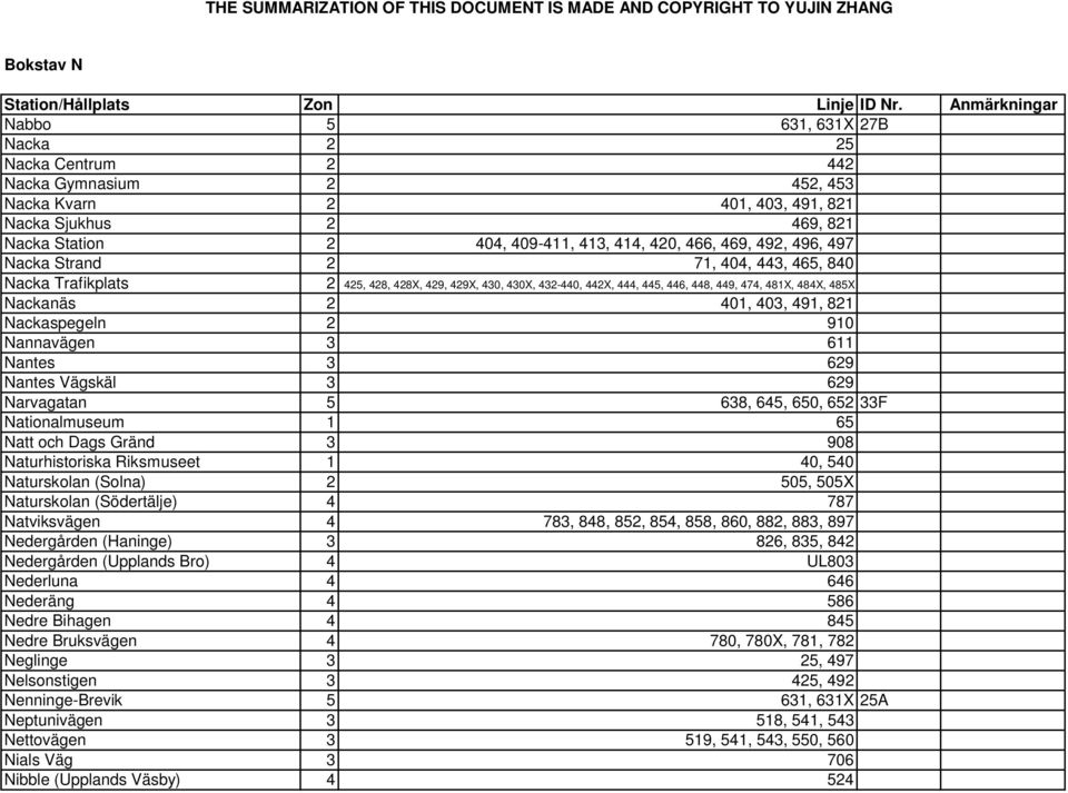 466, 469, 492, 496, 497 Nacka Strand 2 71, 404, 443, 465, 840 Nacka Trafikplats 2 425, 428, 428X, 429, 429X, 430, 430X, 432-440, 442X, 444, 445, 446, 448, 449, 474, 481X, 484X, 485X Nackanäs 2 401,