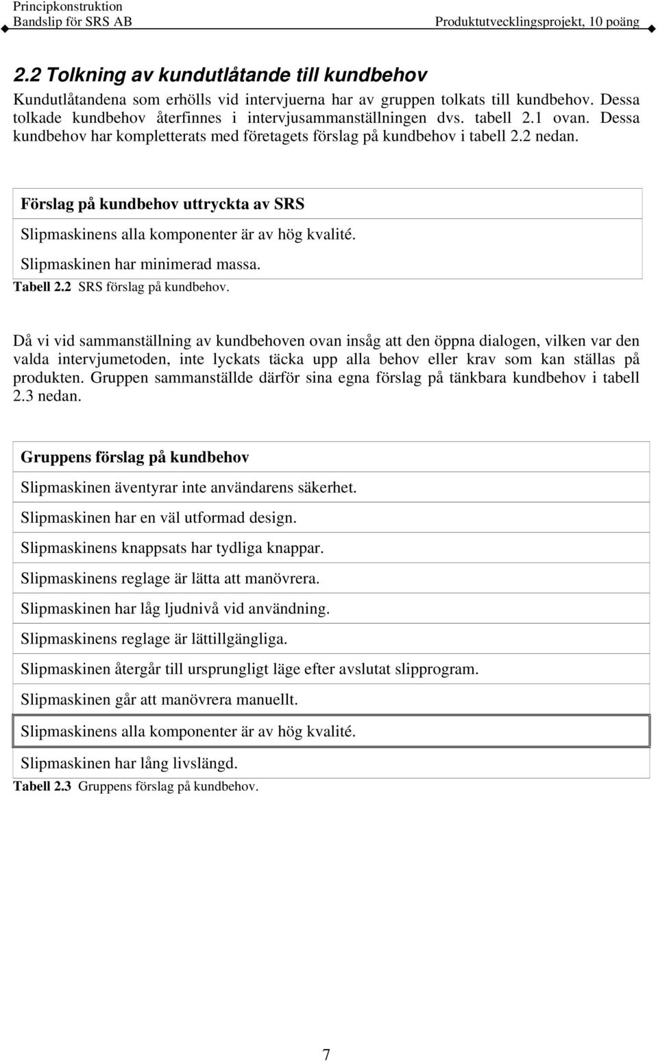 Slipmaskinen har minimerad massa. Tabell 2.2 SRS förslag på kundbehov.