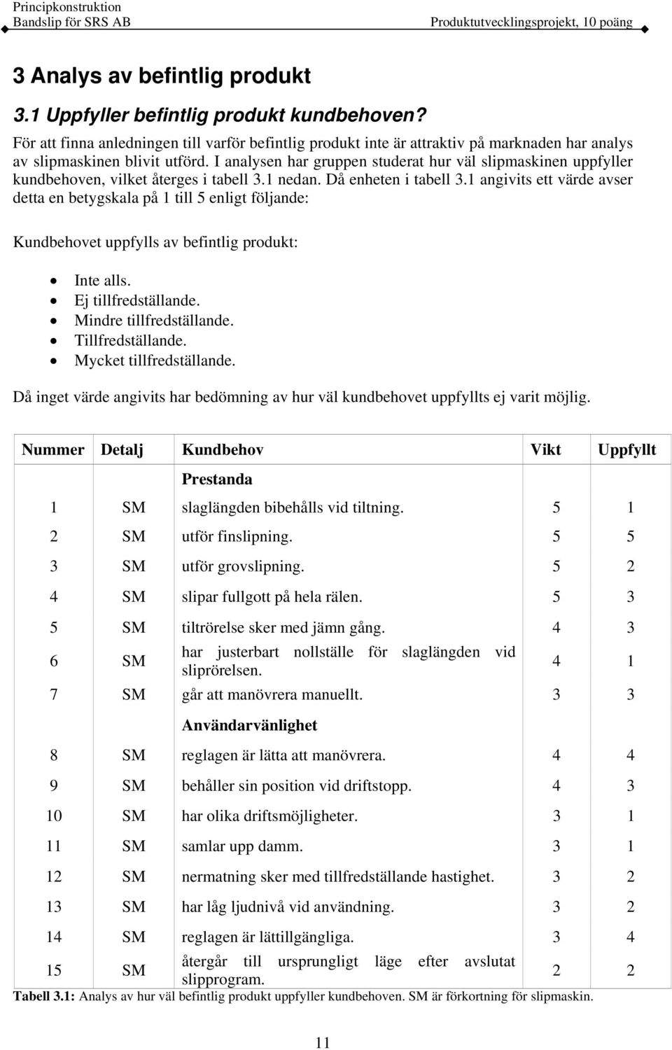 I analysen har gruppen studerat hur väl slipmaskinen uppfyller kundbehoven, vilket återges i tabell 3.1 nedan. Då enheten i tabell 3.