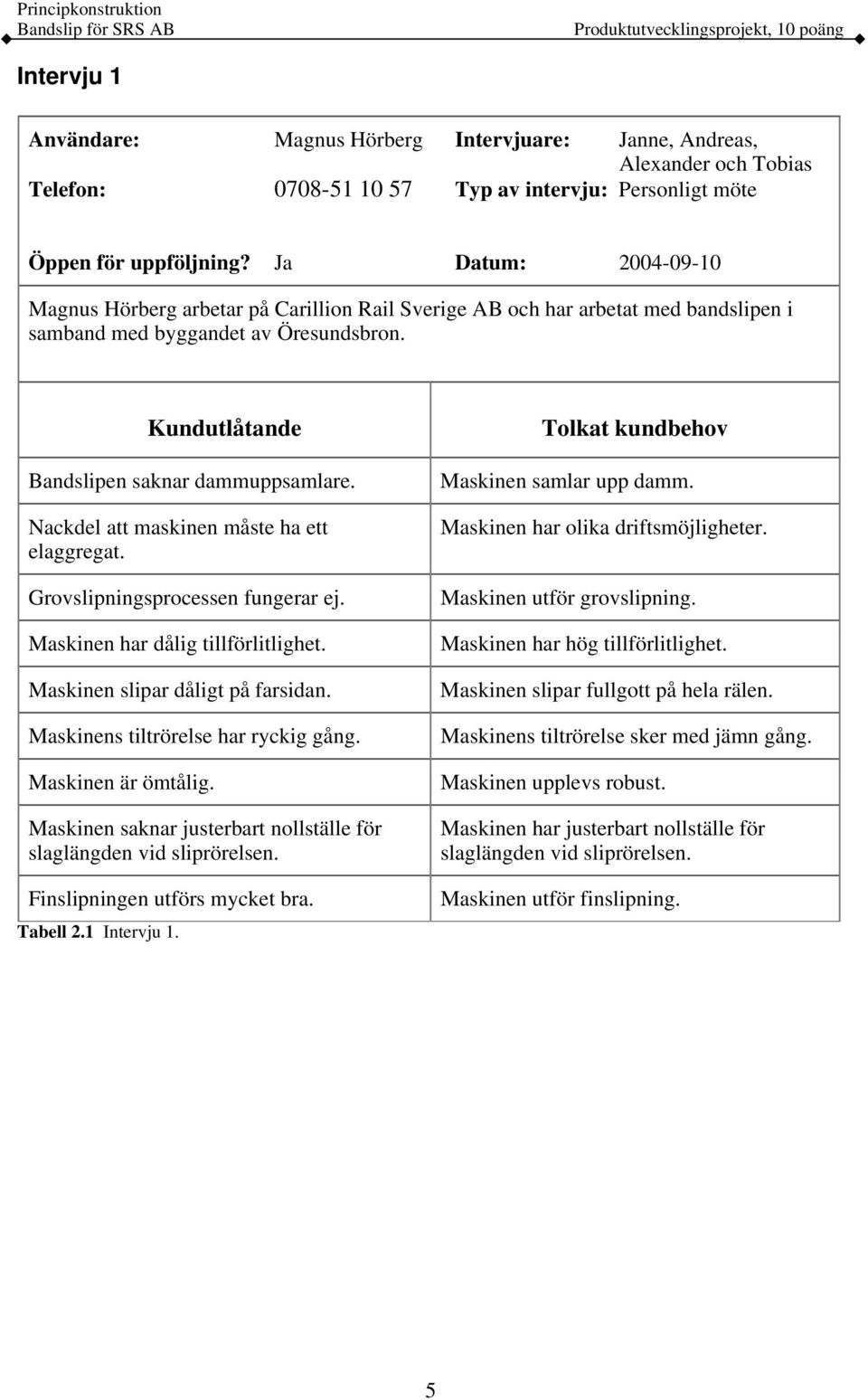 Kundutlåtande Bandslipen saknar dammuppsamlare. Nackdel att maskinen måste ha ett elaggregat. Grovslipningsprocessen fungerar ej. Maskinen har dålig tillförlitlighet.